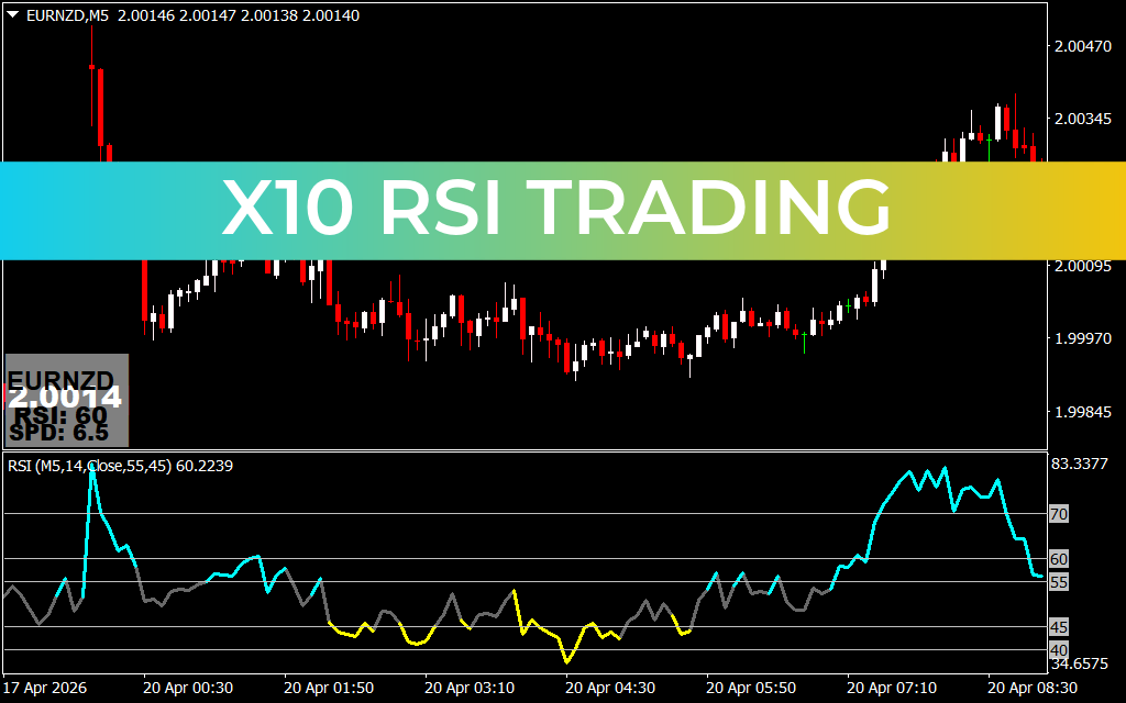 X10 Rsi Trading