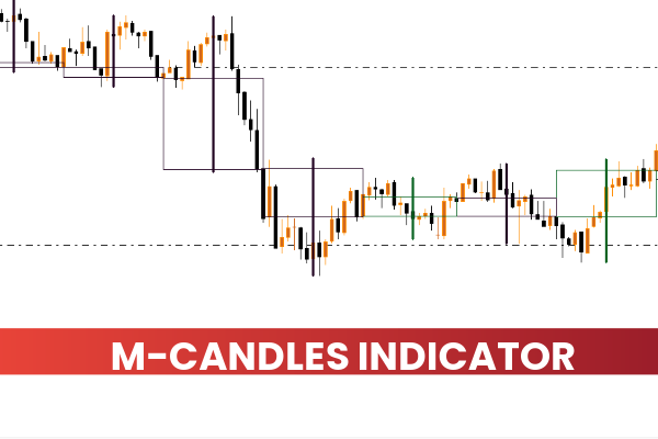 M-Candles Indicator