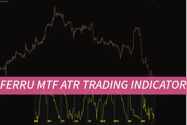 Ferru MTF ATR Trading Indicator