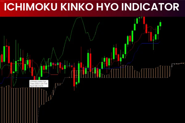Ichimoku Kinko Hyo Indicator