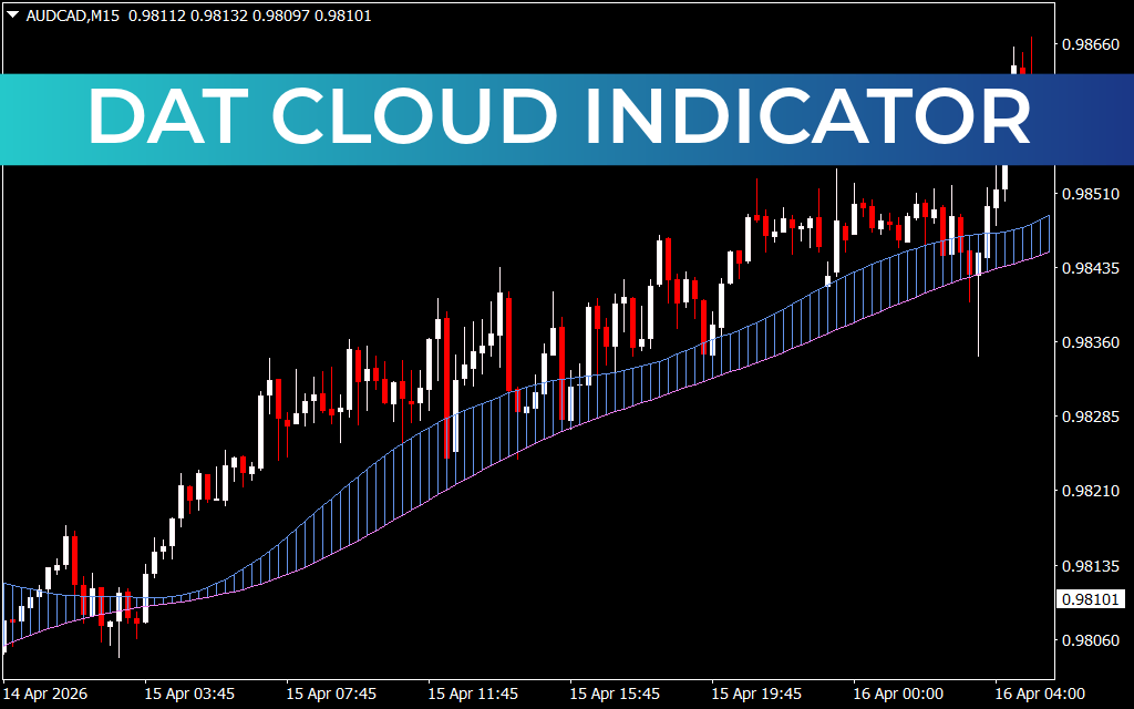 Dat Cloud Indicator