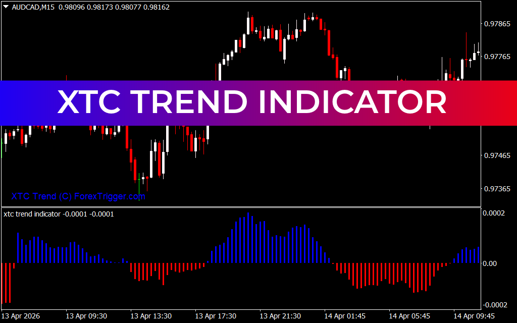 XTC Trend Indicator