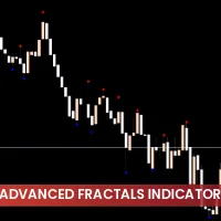 Advanced Fractals Indicator