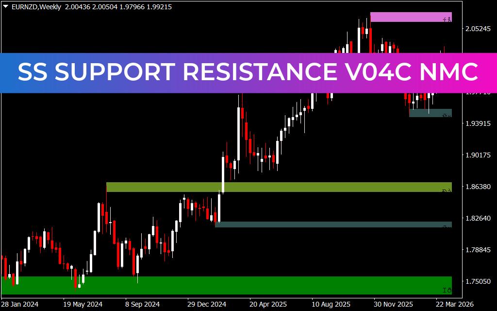 Ss Support Resistance V04C Nmc