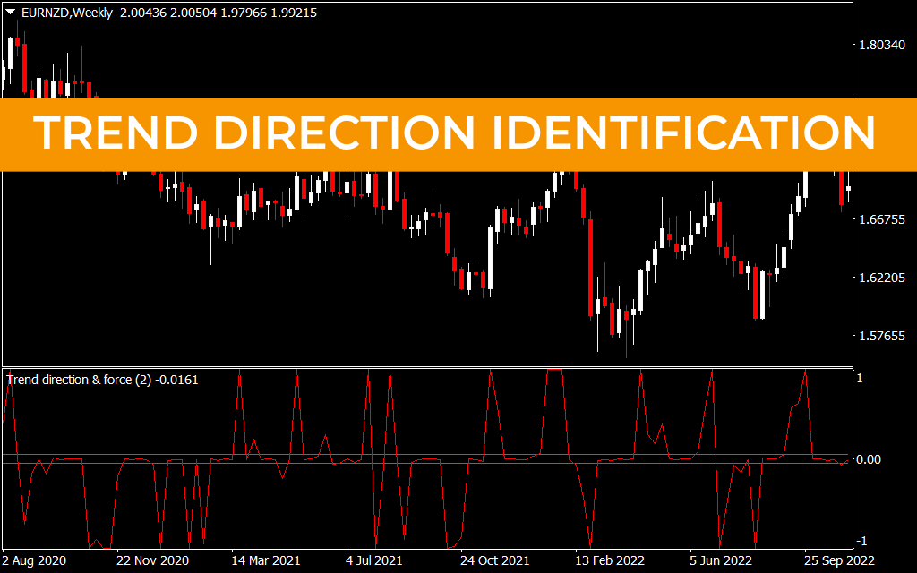 Trend Direction Identification