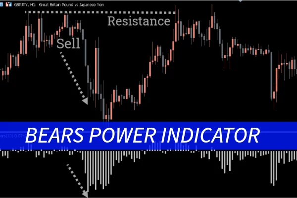 Bears Power Indicator