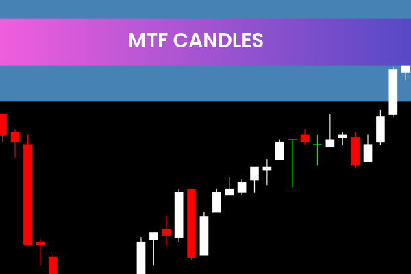 MTF Candles