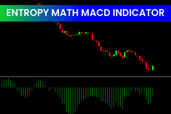 Entropy Math MACD Indicator