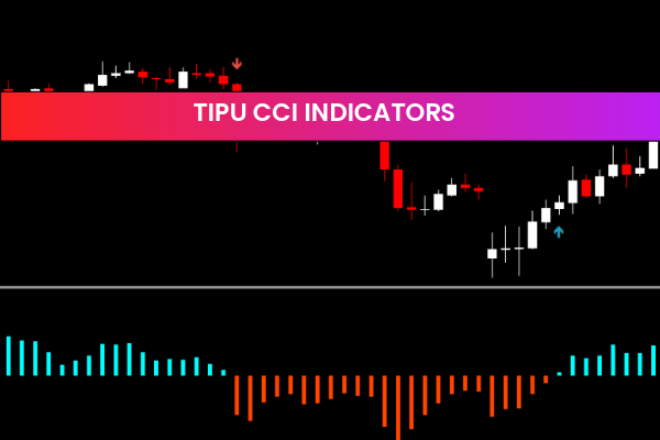 Tipu CCI Indicators
