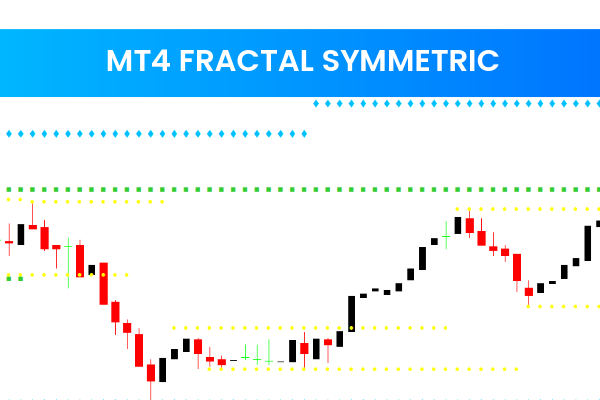 Mt4 Fractal Symmetric