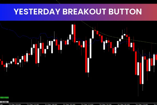 Yesterday Breakout Button