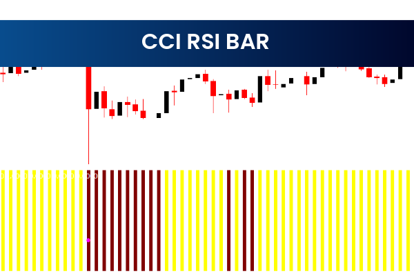 CCI RSI Bar