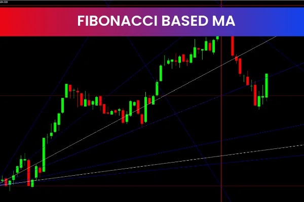 Fibonacci Based Moving Averages