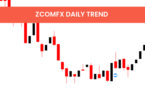 Zcomfx Daily Trend