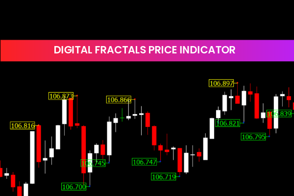Digital Fractals Price Indicator