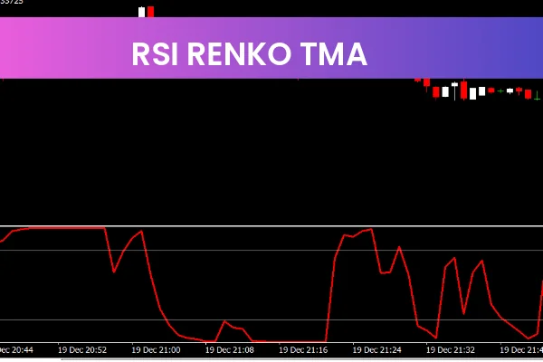 RSI Renko TMA
