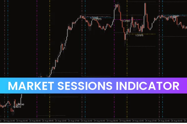 Market Sessions Indicator