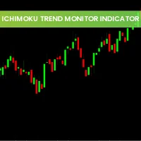 Ichimoku Trend Monitor Indicator