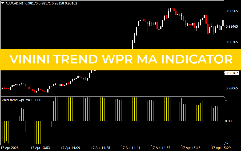 Vinini Trend WPR MA Indicator