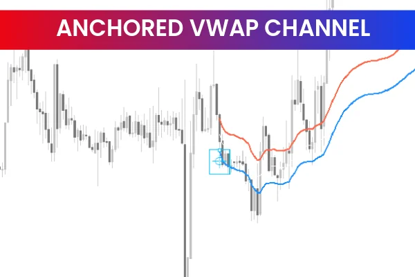Anchored VWAP Channel