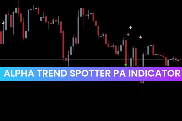 Alpha Trend Spotter Pa Indicator