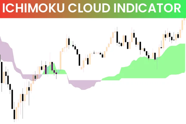 Ichimoku Cloud Indicator
