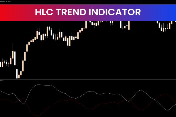 HLC Trend