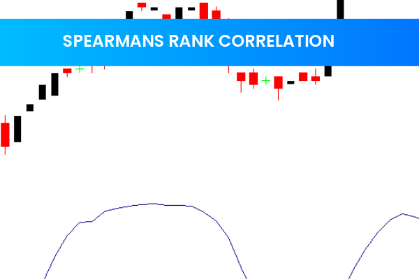 Spearmans Rank Correlation RSI V2