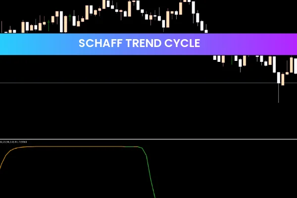 Schaff Trend Cycle