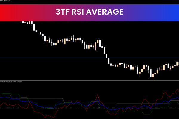 3Tf RSI Average