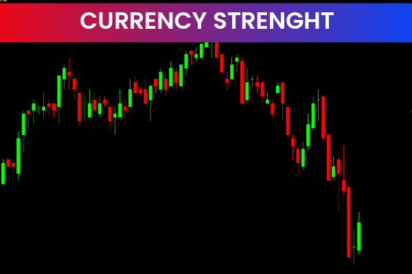 Currency Strength Giraia 28 Pairs TRO Modified