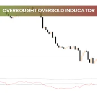 Overbought Oversold Indicator