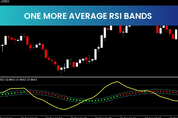 One More Average RSI Bands