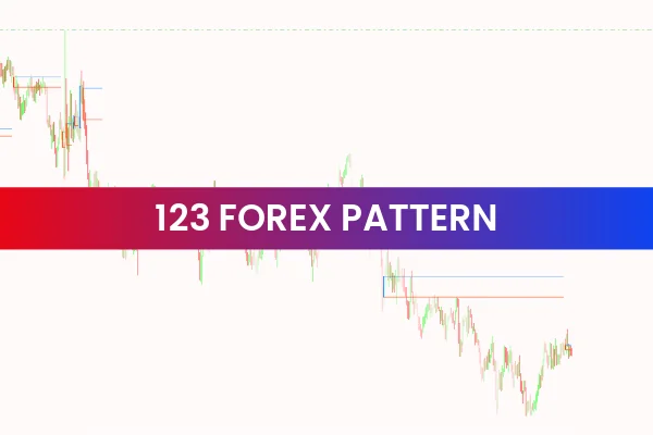 123 Forex Patterns
