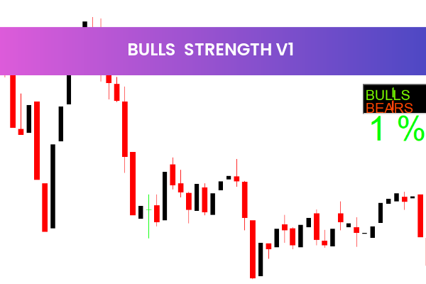 Bulls  Strength V1