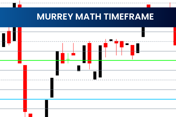 Murrey Math Timeframe