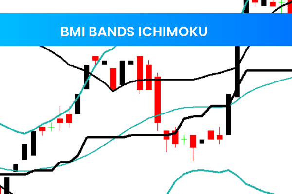 Bmi Bands Ichimoku