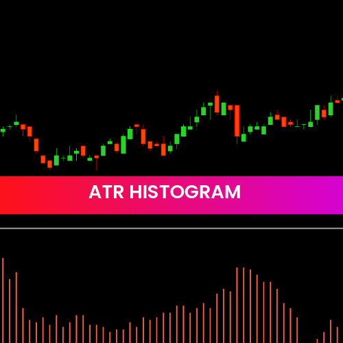 ATR Histogram