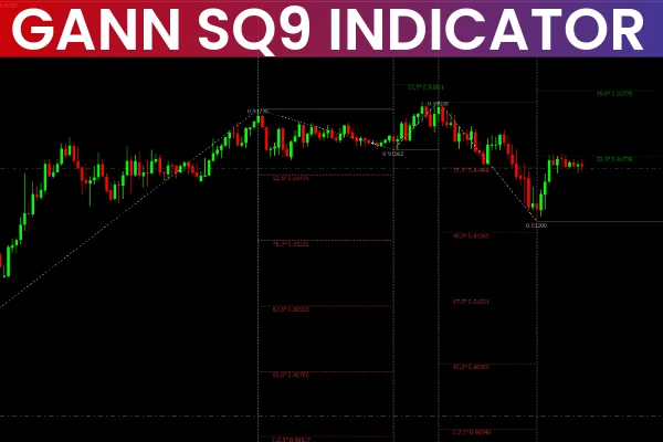 Gann SQ9 / SQ 9 Indicator