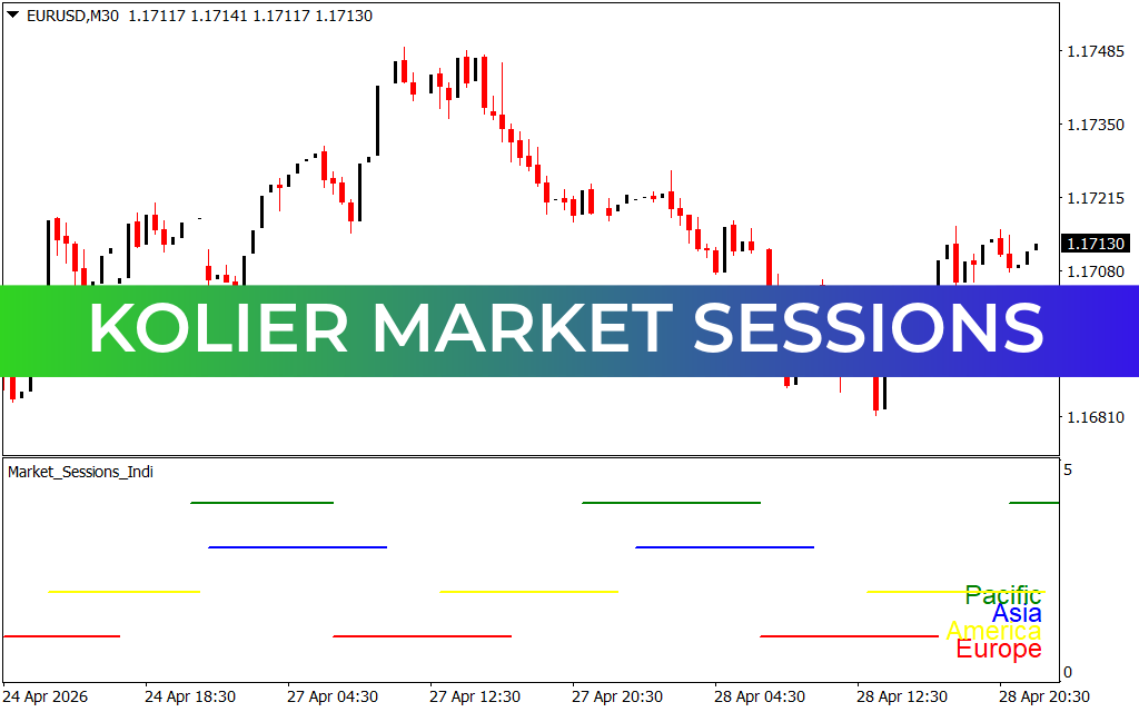 Kolier Market Sessions