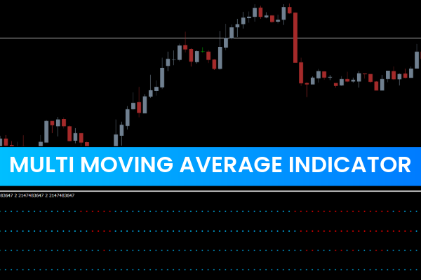 Multi Moving Average Indicator