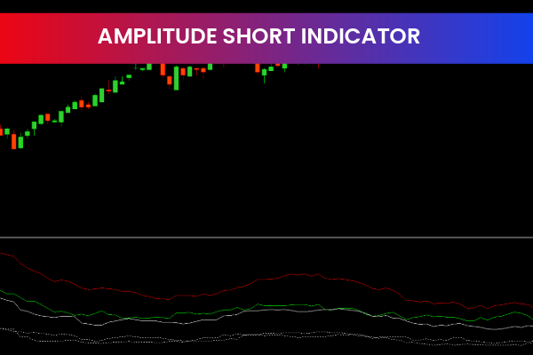 Amplitude Short Indicator