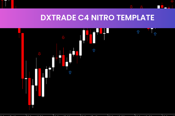 Dxtrade C4 Nitro Template