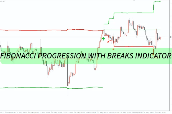 Fibonacci Progression With Breaks Indicator MT5
