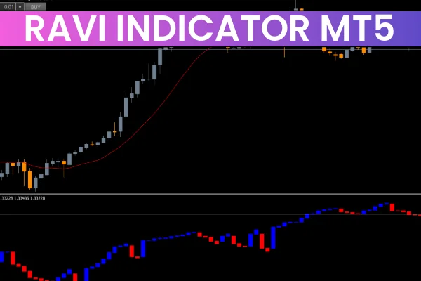 Ravi Indicator MT5