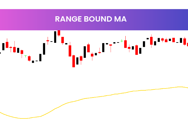 Range Bound MA