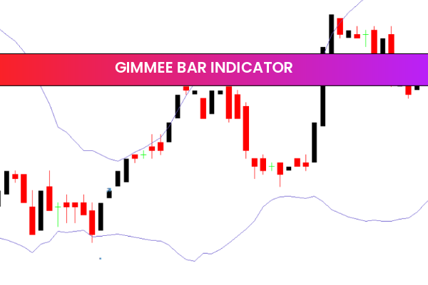 Gimmee BAR indicator