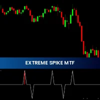 Extreme Spike MTF