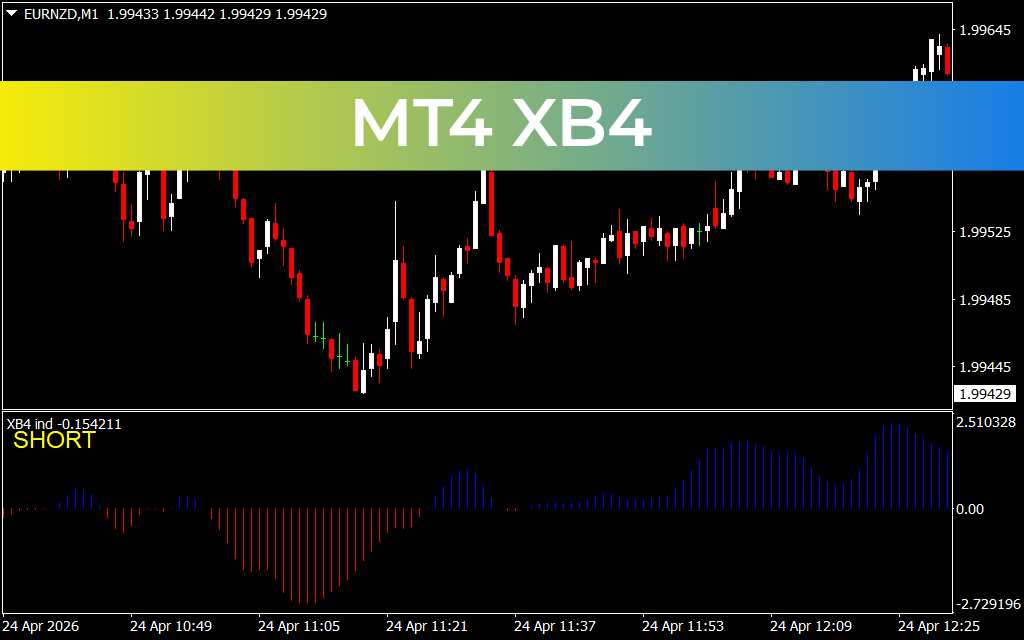 Mt4 Xb4