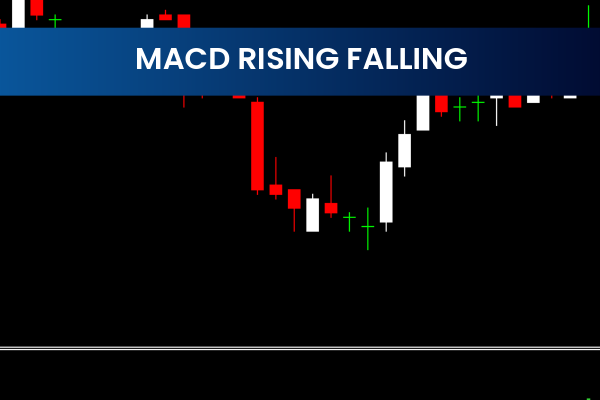 Macd Rising Falling